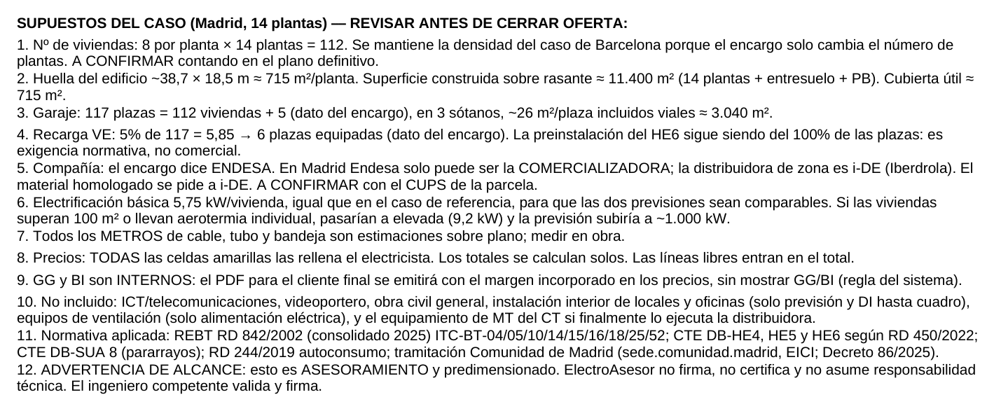 Hoja de supuestos: las doce suposiciones del caso, escritas para revisarlas antes de cerrar la oferta.